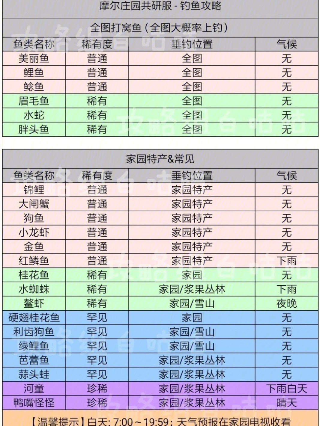 摩尔庄园手游钓鱼图鉴图片