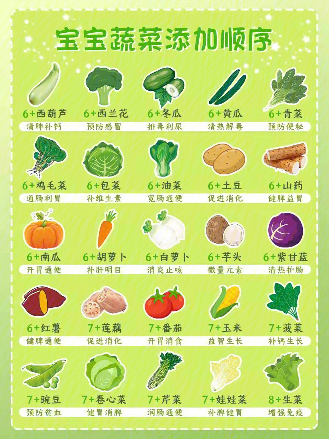可爱的蔬菜宝宝简谱图片