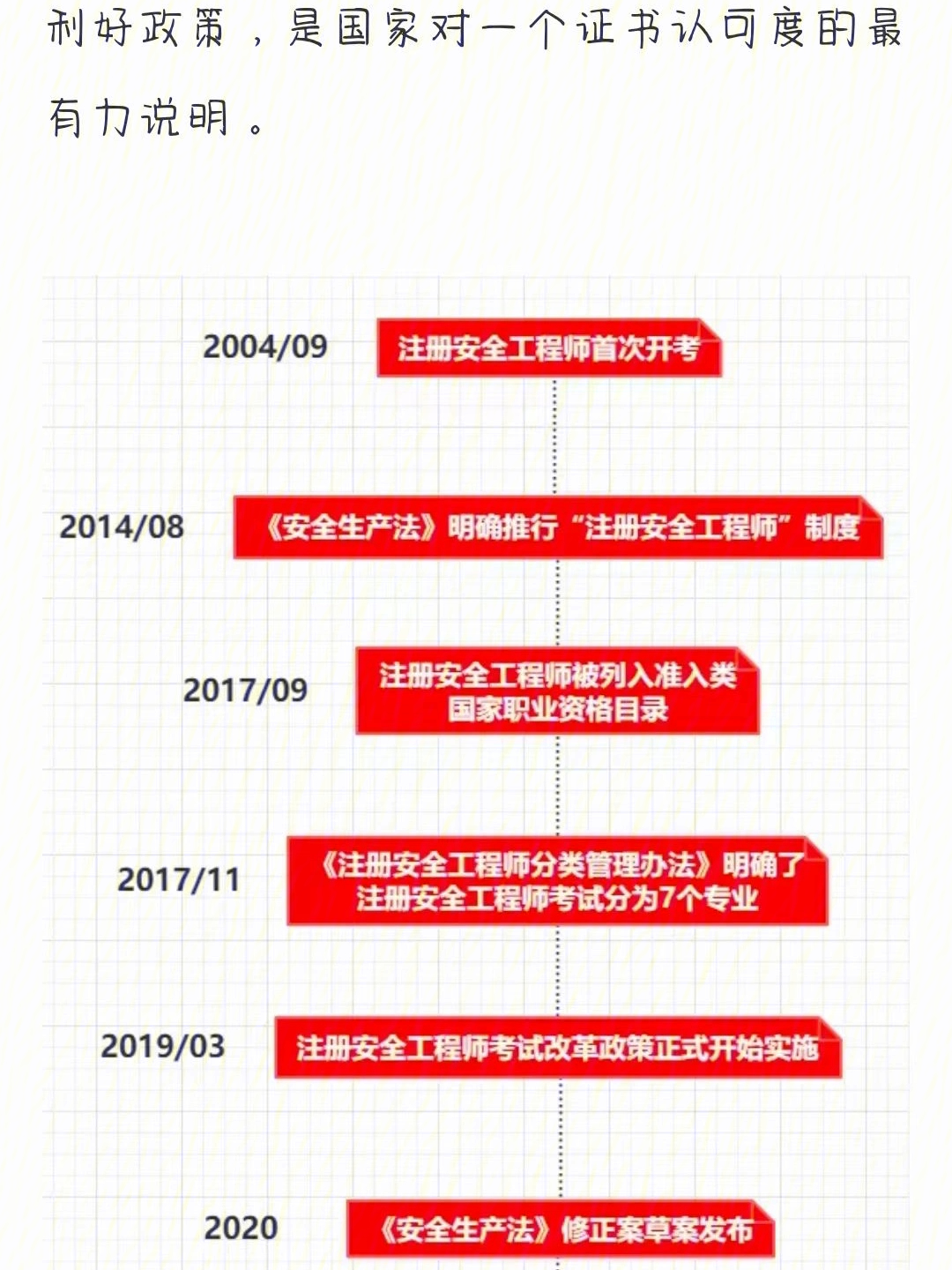 河南建造師安全b證查詢_建造師安全b證考試時間_安全工程師證