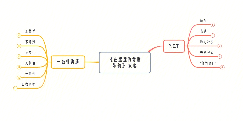 这本书讲的很多个点在《非暴力沟通《掌