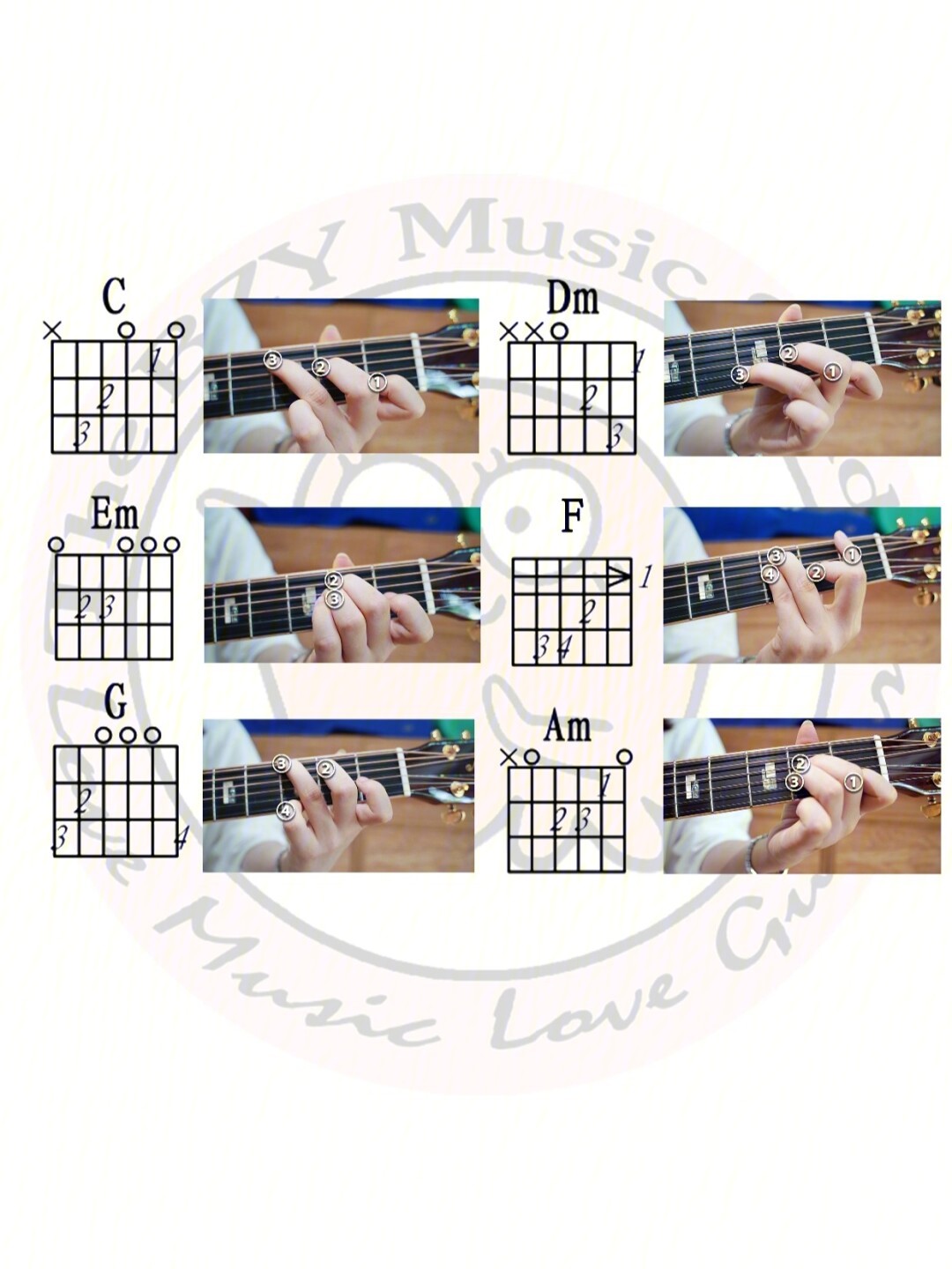 吉他入门教学c大调基本和弦图按法演示