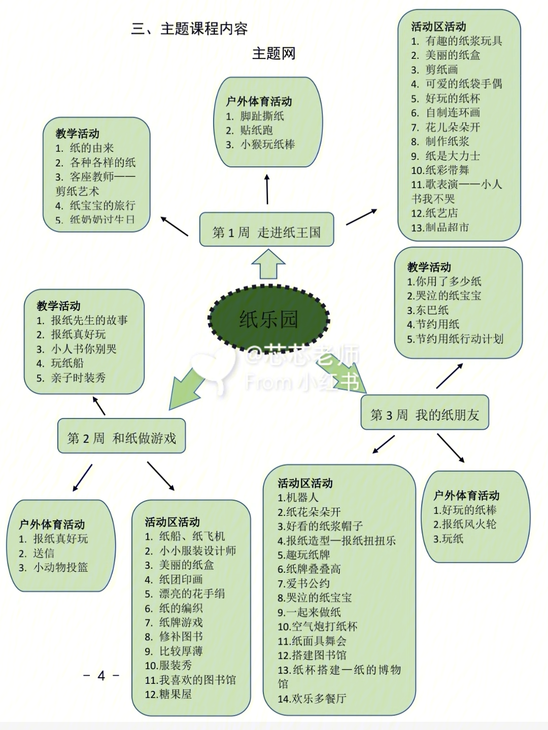 园本课程78中班纸乐园