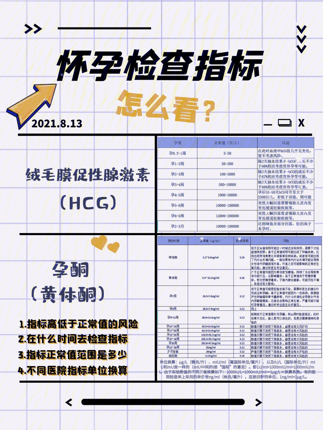 hcg孕酮对照表图片图片