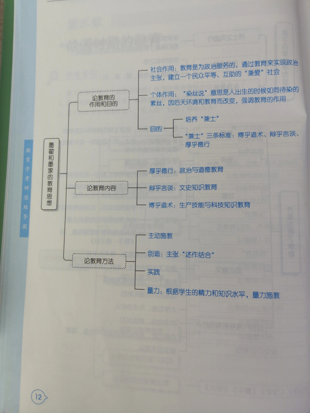 孟子三章思维导图图片