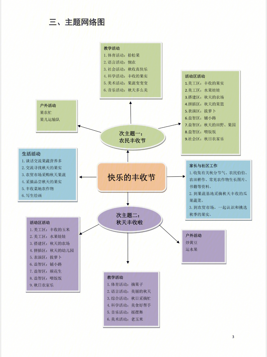 班级课程资源地图图片