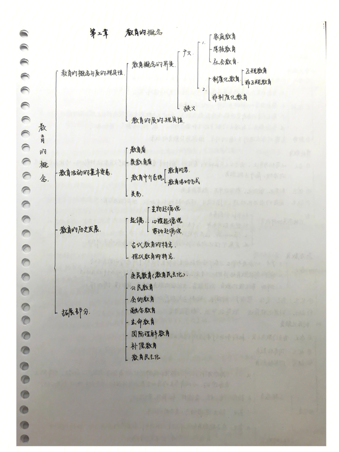 教育学框架图手写图片