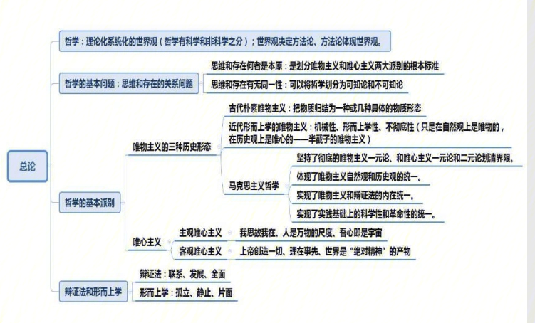 公基管理思维导图图片