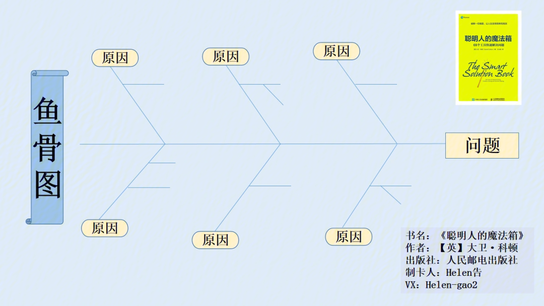 身份识别不到位鱼骨图图片