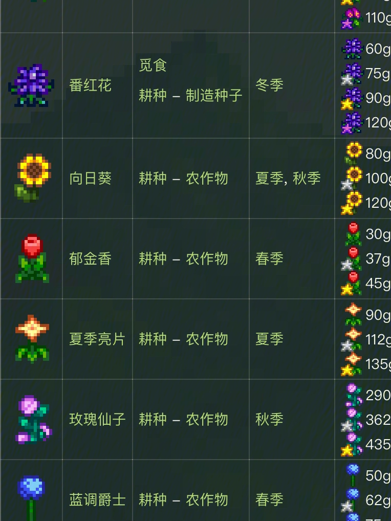 星露谷物语:物品分类