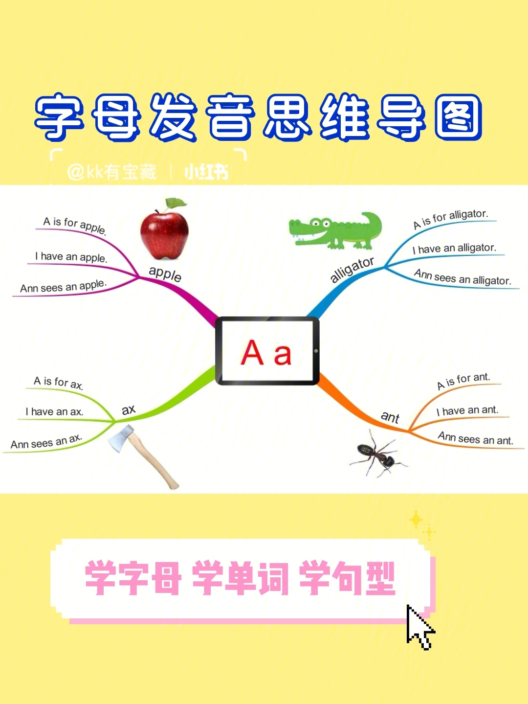 字母发音思维导图