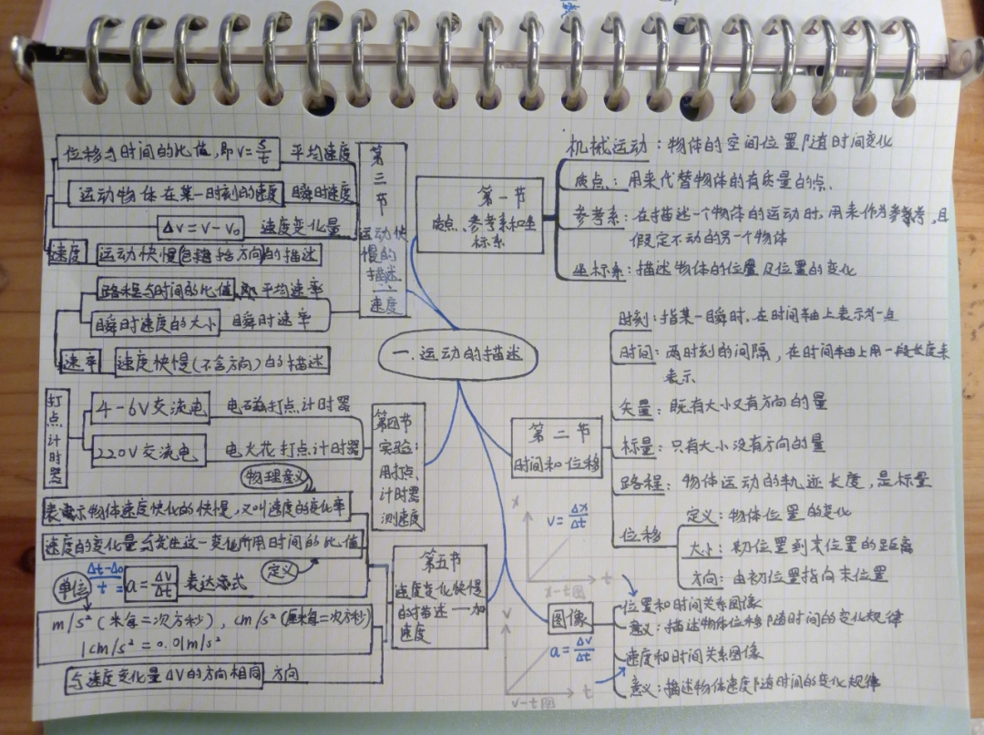 一次函数思维导图手写图片