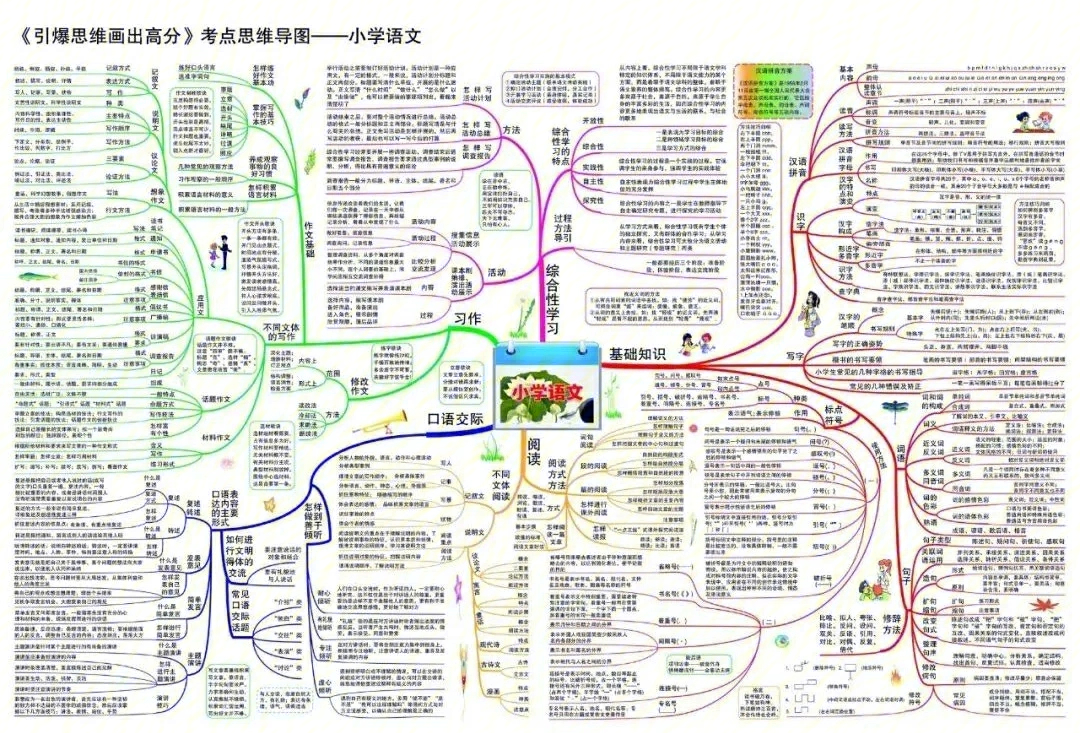 部编版语文16年级上册各单元思维导图