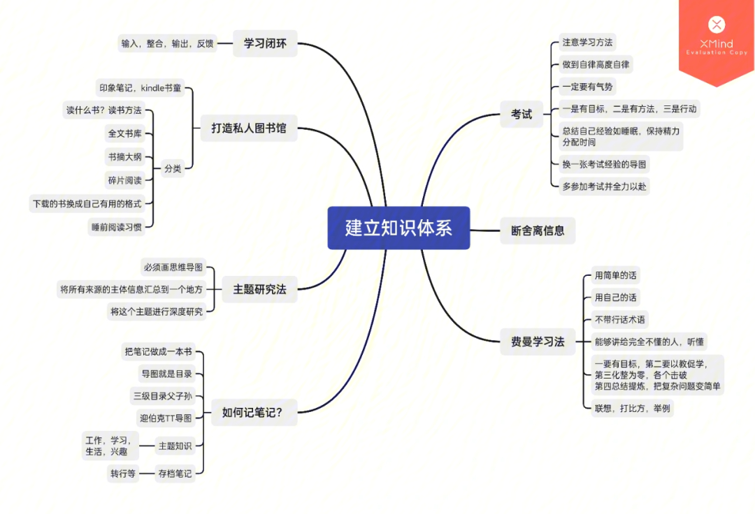 如何建立自己的知识体系