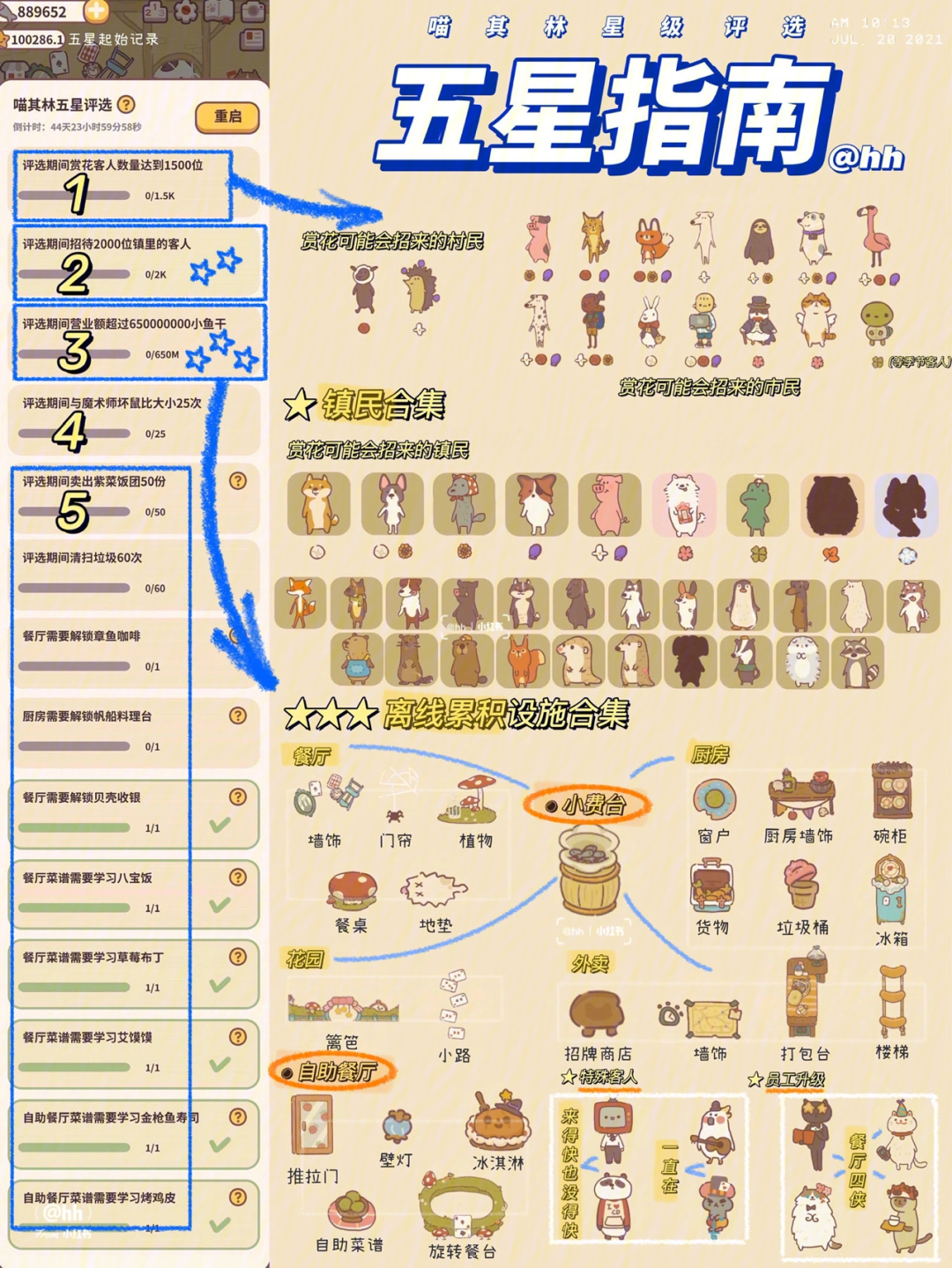 动物餐厅喵其林星级评选五星通关攻略