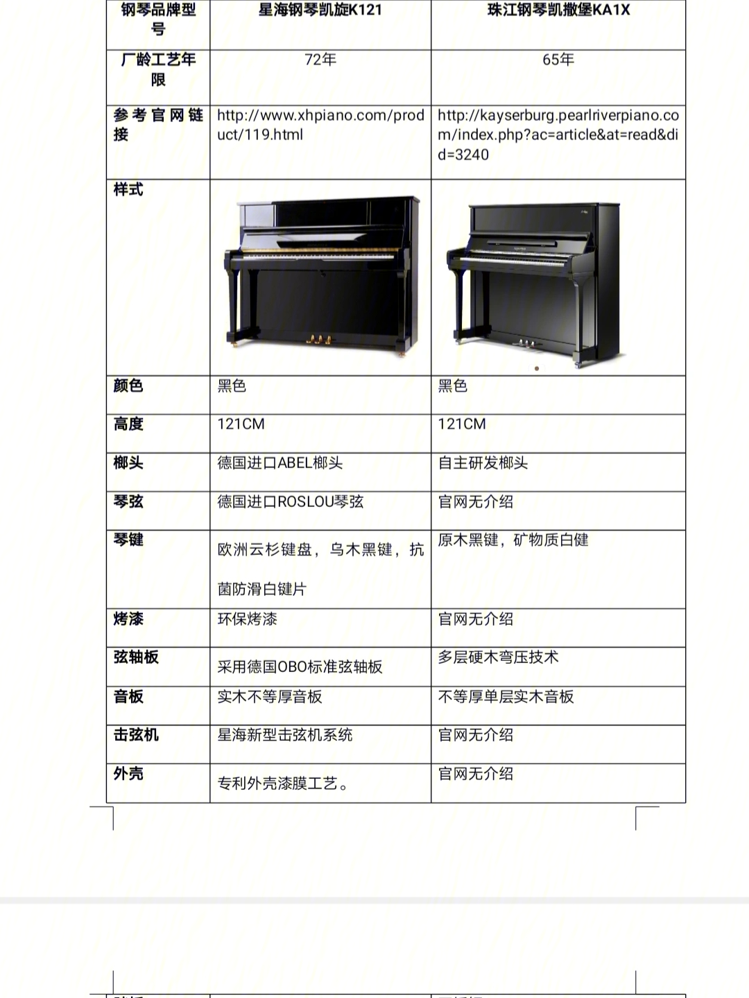 珠江和英昌钢琴对比图片