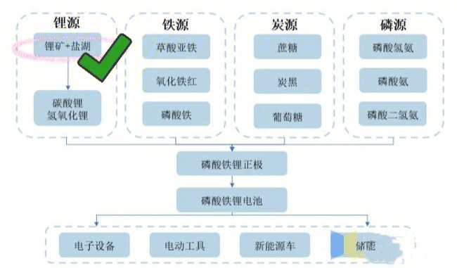 盐湖提锂技术图片