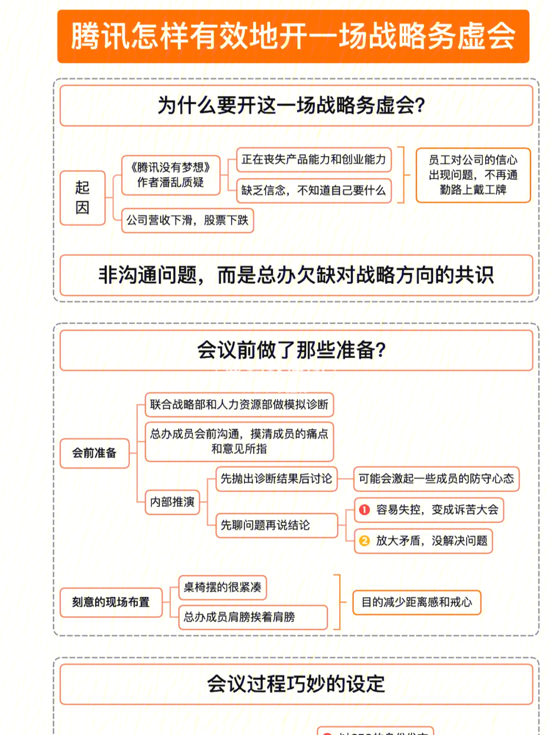 思维导图腾讯怎样有效地开一场战略务虚会