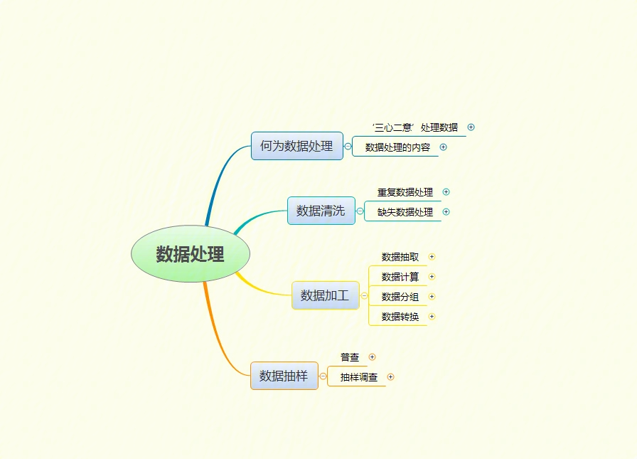 数控创新思维导图图片