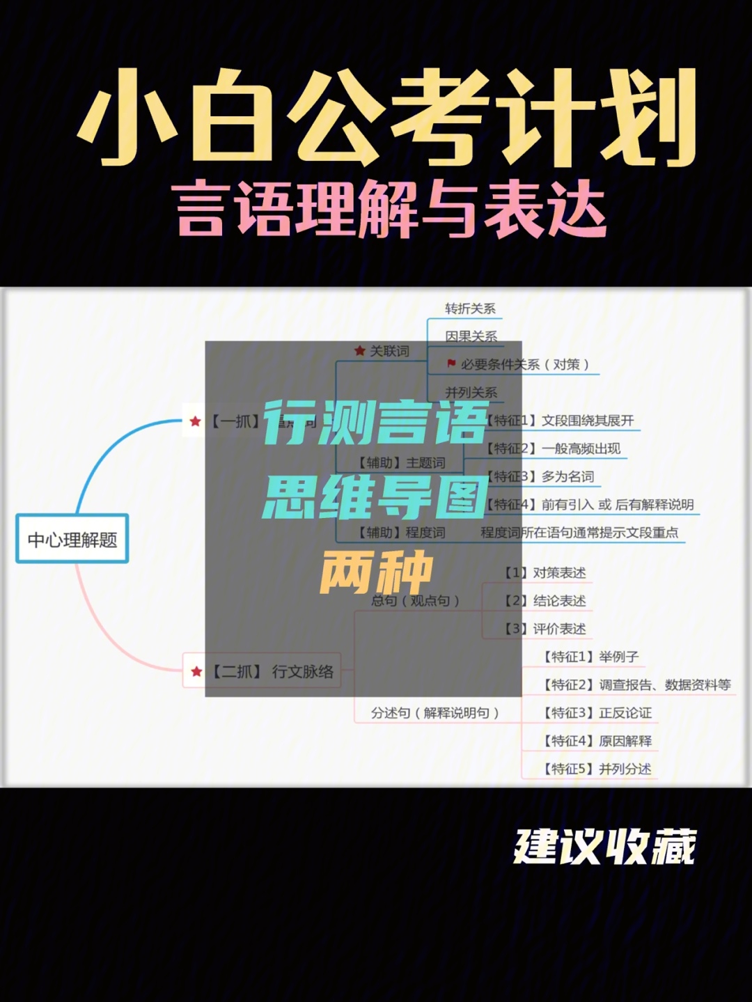 小白公考行测言语思维导图