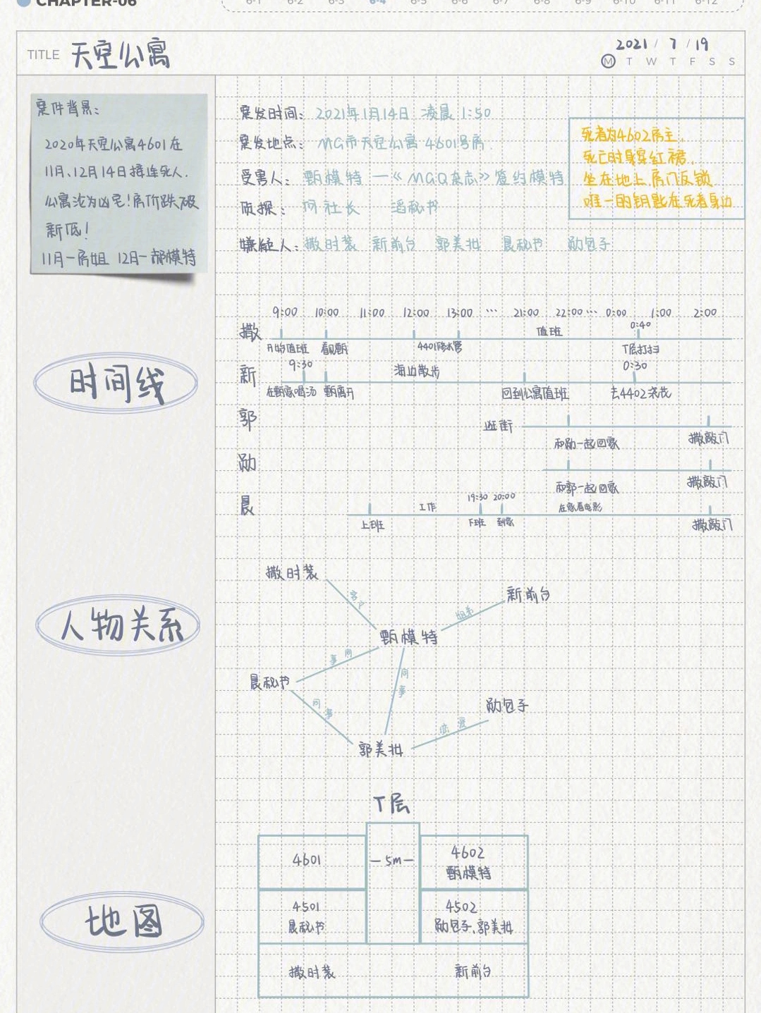 明星大侦探梳理笔记图片