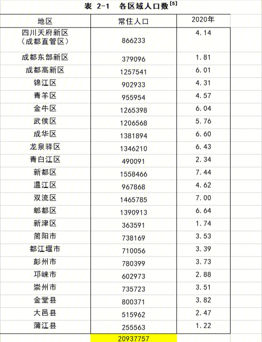 新津人口图片