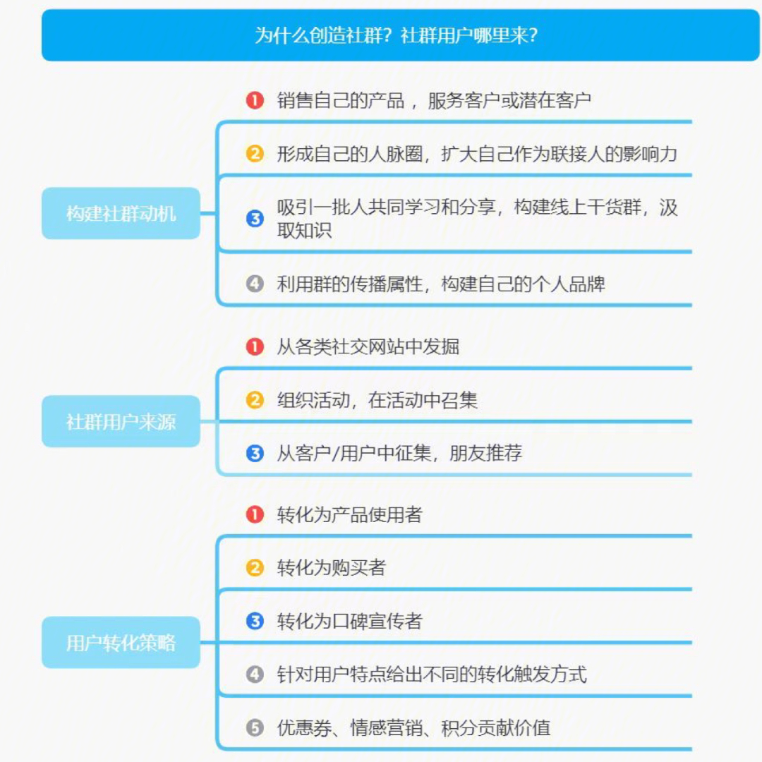 新媒体人必看78社群运营模式思维导图