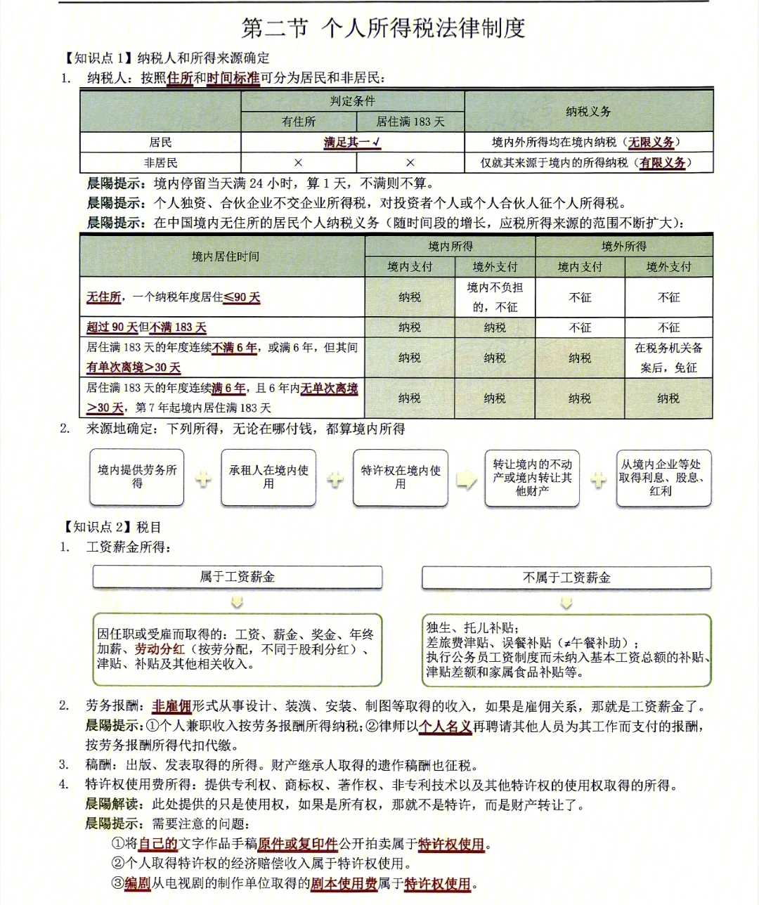 初级会计经济法基础