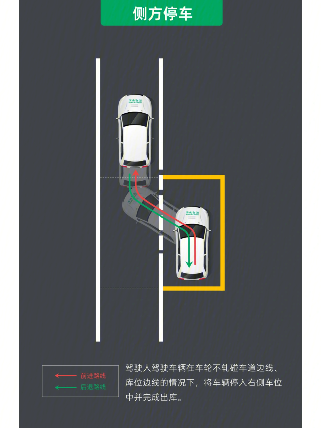 侧方停车流程图图片