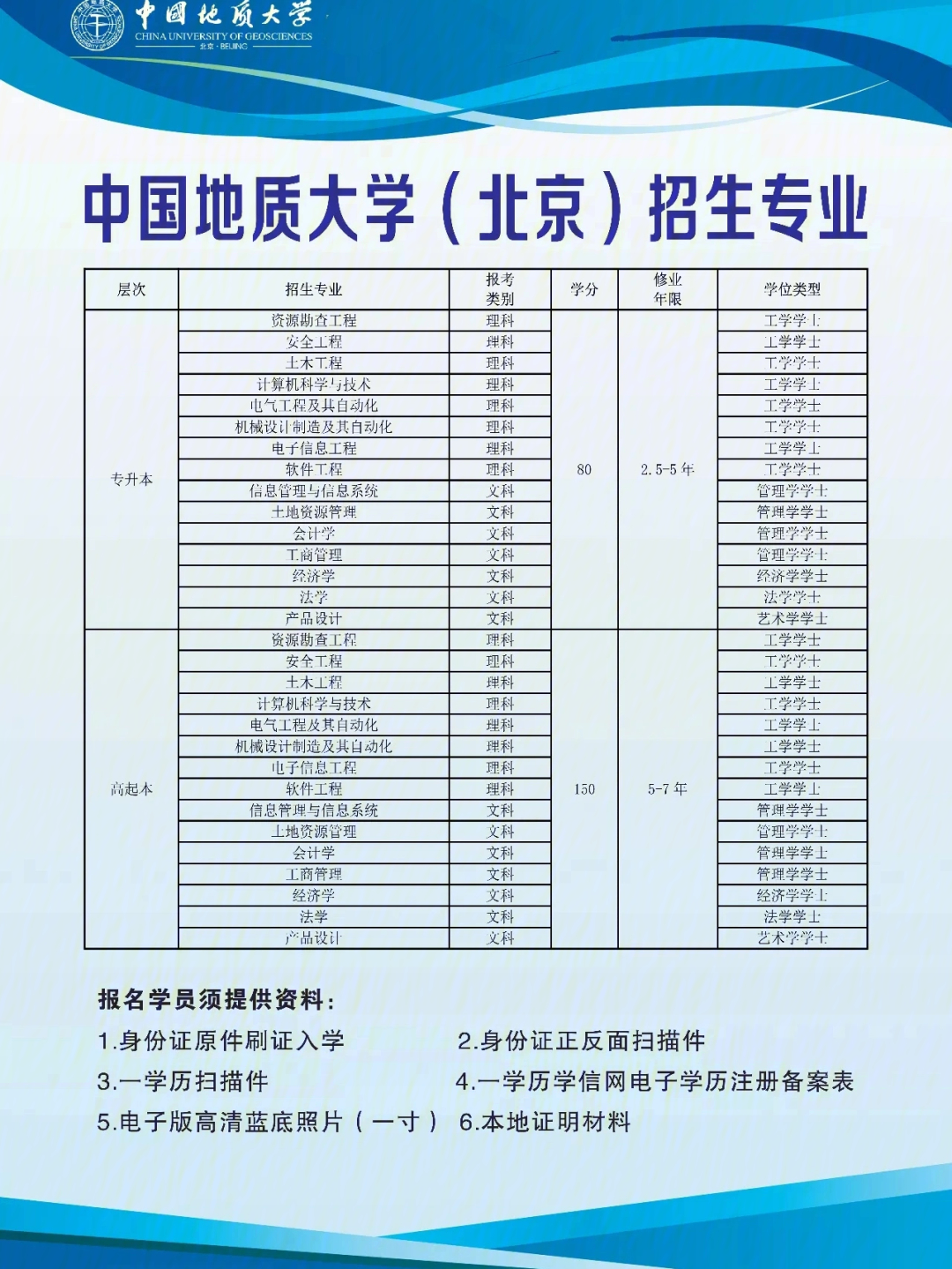 中国地质大学排名图片