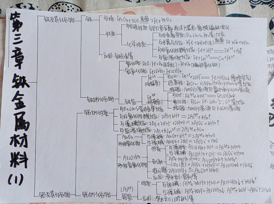 化学必修一铁金属材料思维导图新教材98