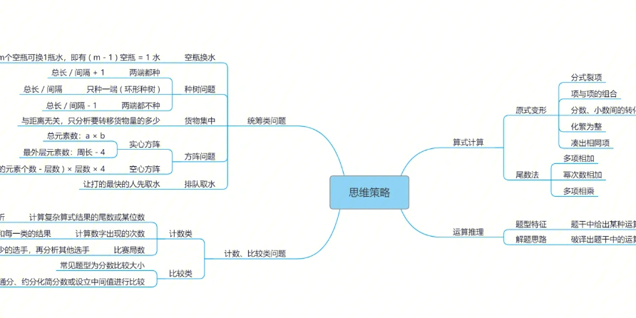 行测备考思维导图