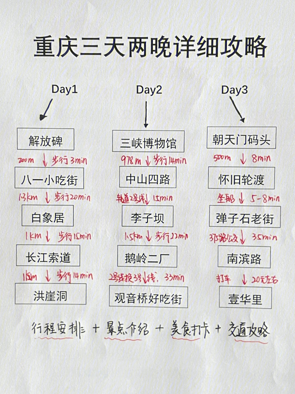 重庆三日游最佳攻略图片