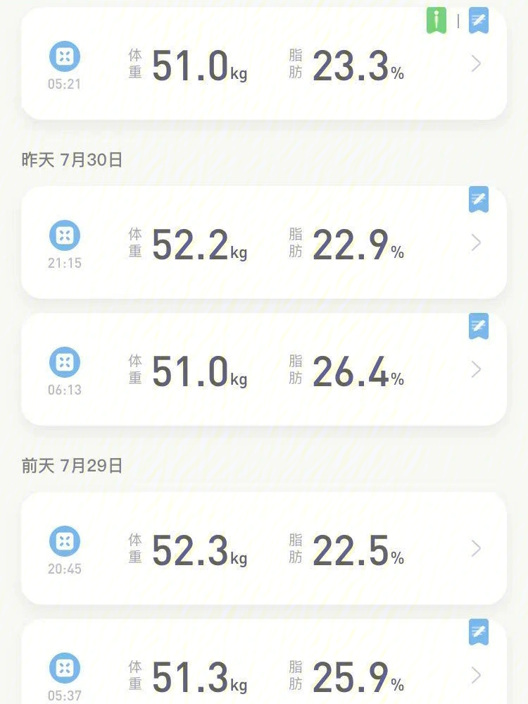 内脏脂肪指数5744啦