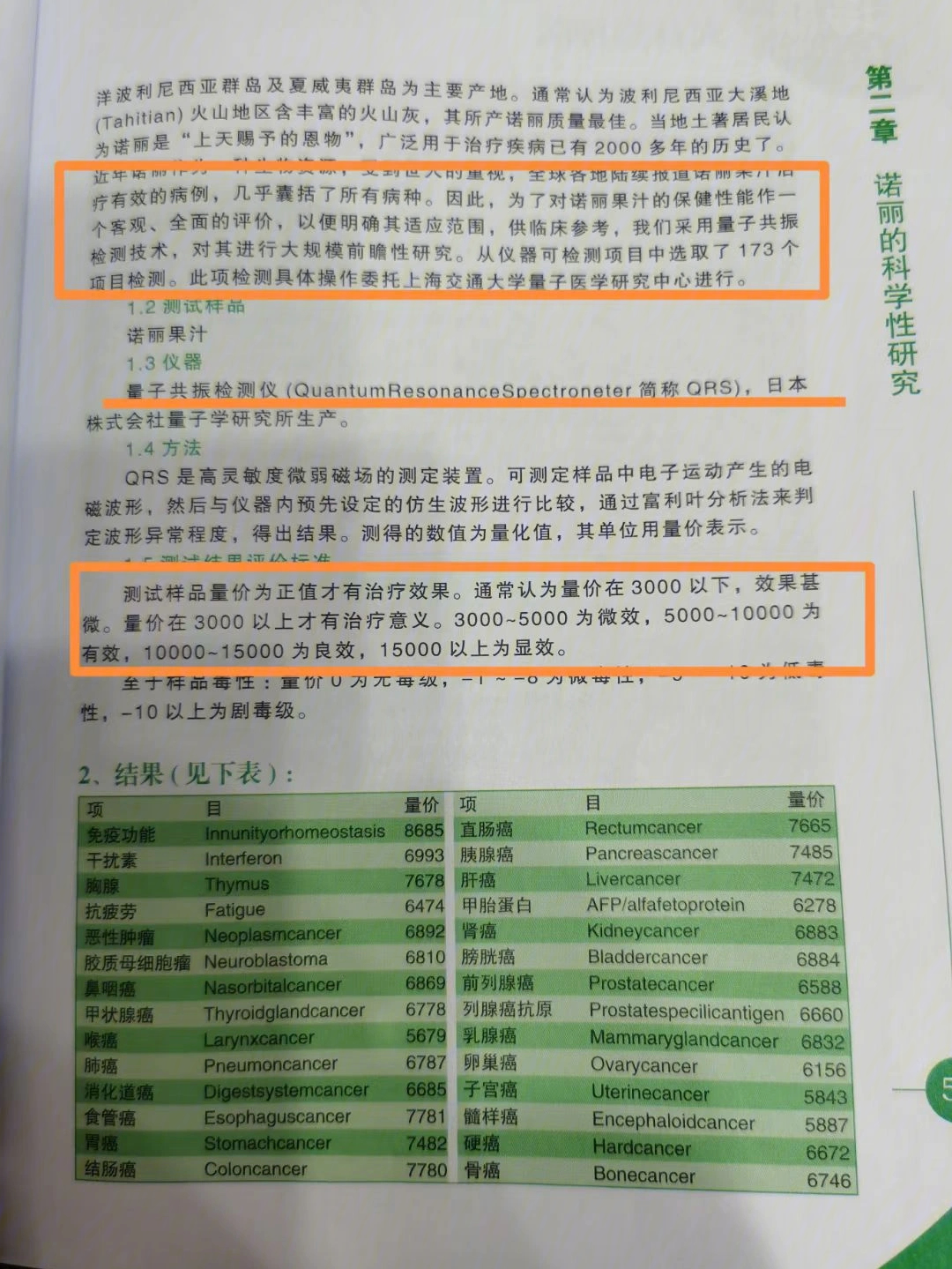 诺丽酵素 vs 哮喘&湿疹这个测试是梁光裕博士委托上海交大量子物理所