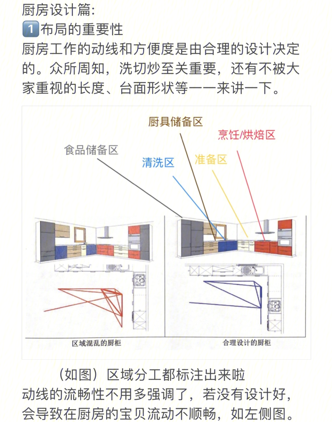 后厨动线图片