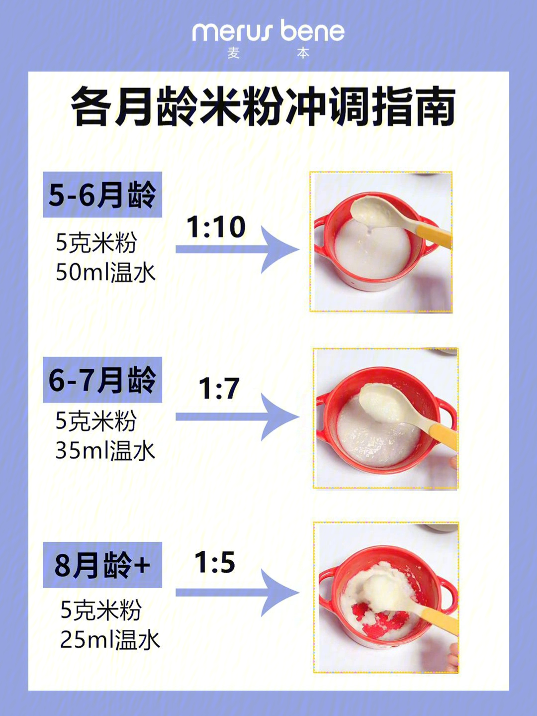 9 6各月龄米粉冲调比例5~6⃣月龄:5g米粉50ml温水冲调比例:1