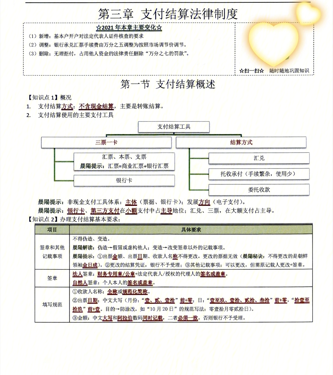 初级会计经济法基础