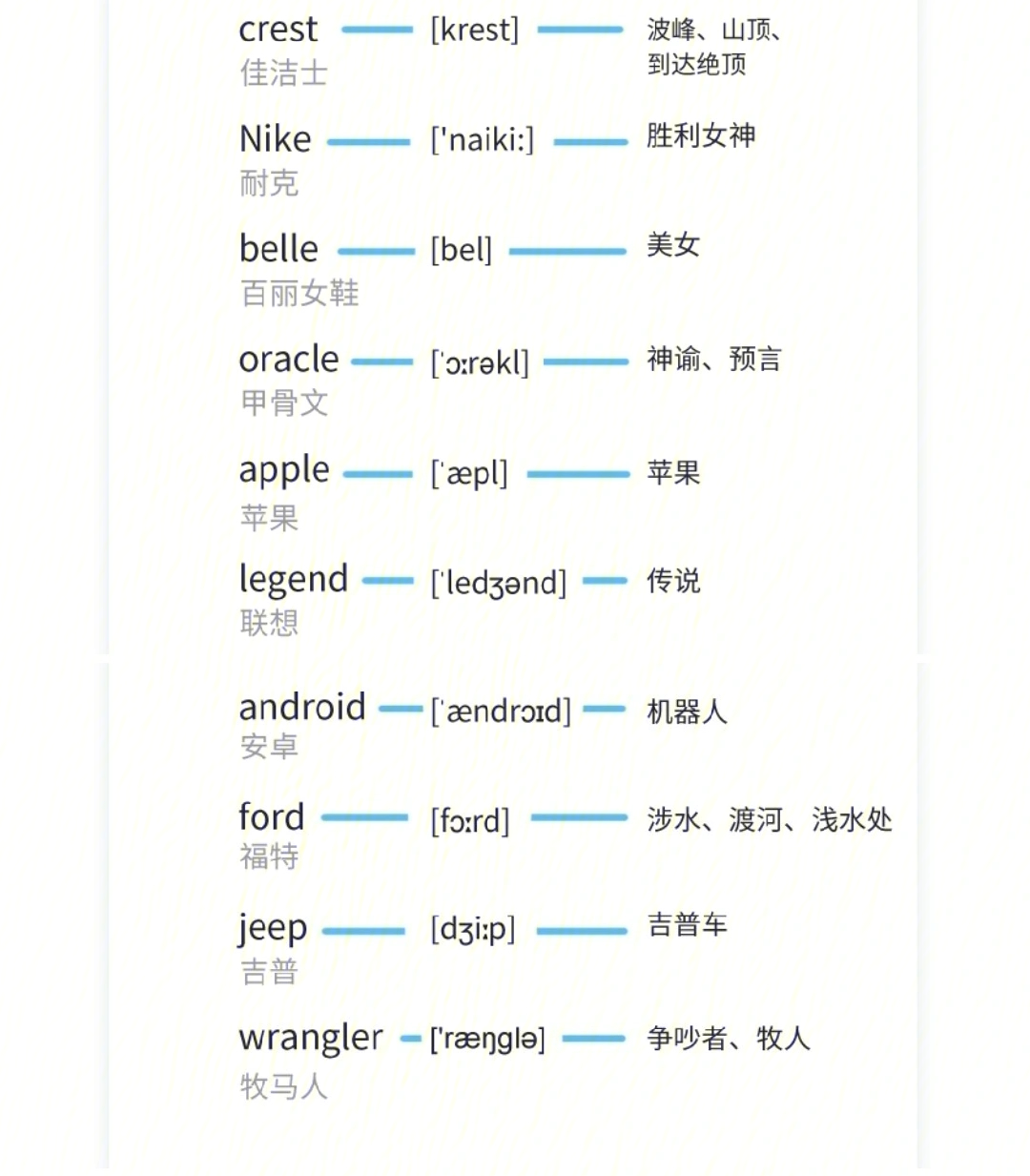 小的英文单词怎么写图片