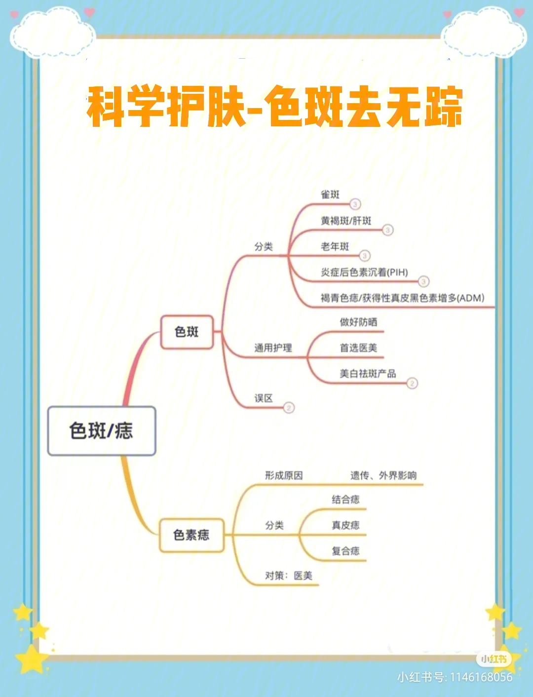 色斑护理和常规治疗方法