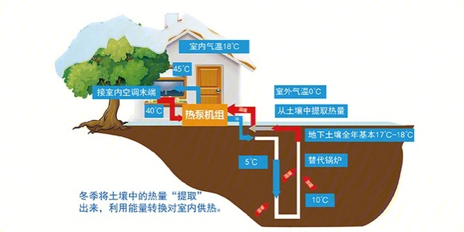 地热源取暖图片