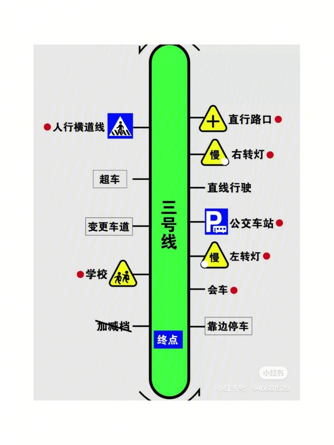 珠海金鼎科目三