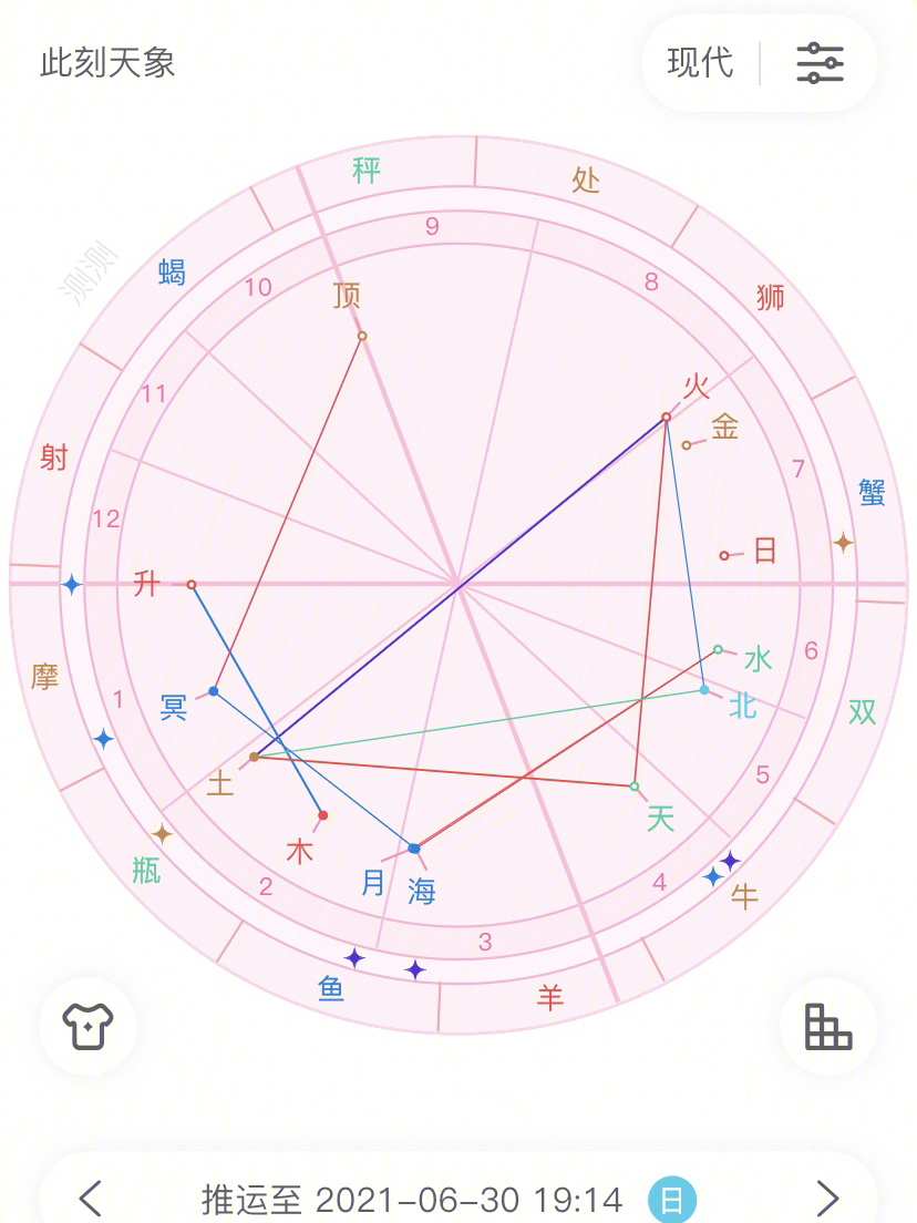 陈立农星盘图片