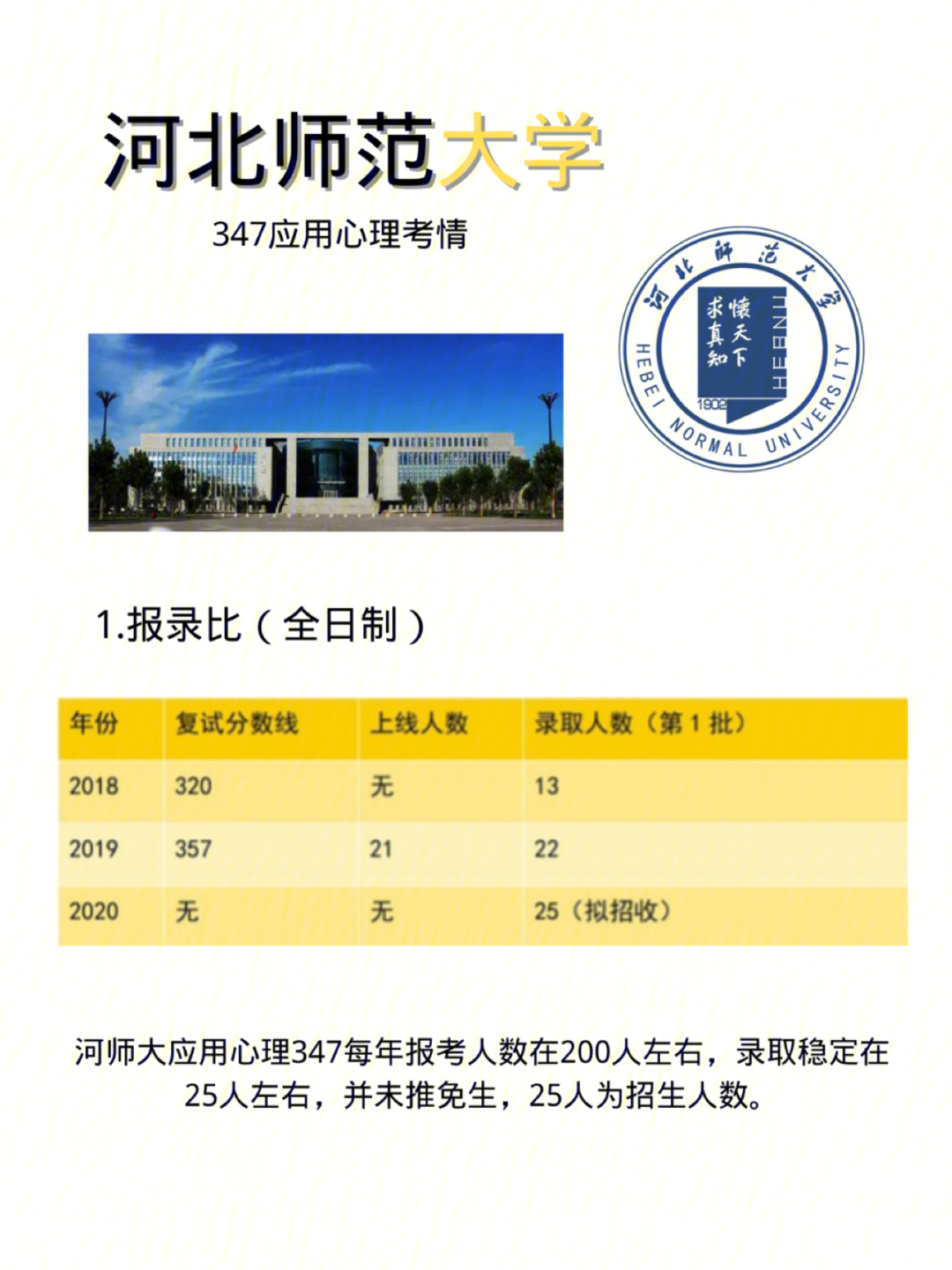 河北师范大学专科_河北师范大学怎么样_河北蔚县西合营师范人物