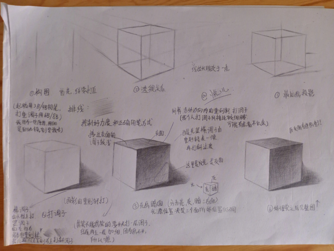 素描正方体讲解图