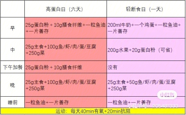 减肥有效健康方法_健康有效的减肥方法_减肥有效健康方法有哪些