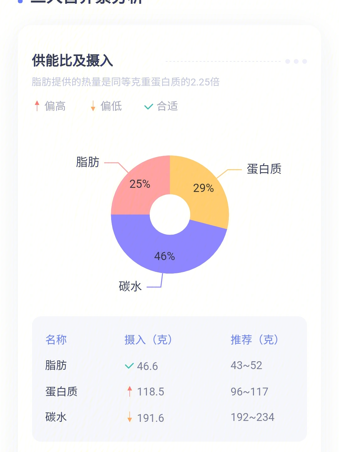 人体三大营养素比例图片