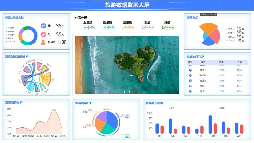 155套可视化大数据信息图表智慧旅游