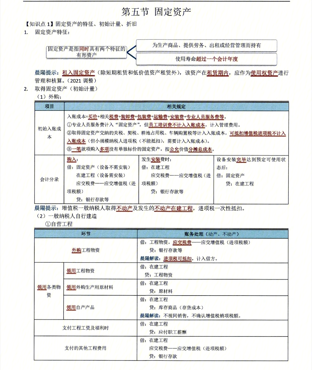 2921年初级会计考试_2023年会计初级考试考几科_初级会计考试2022年