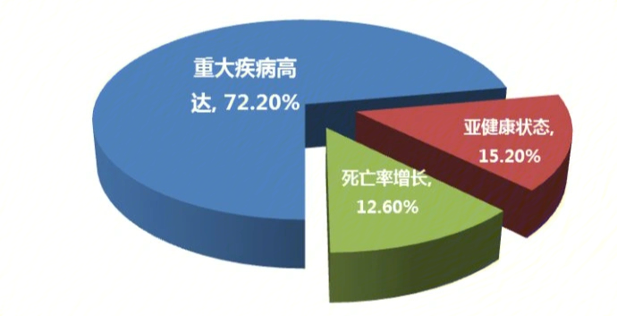 不等距分组图片