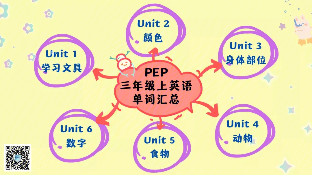 三上英语思维导图文具图片